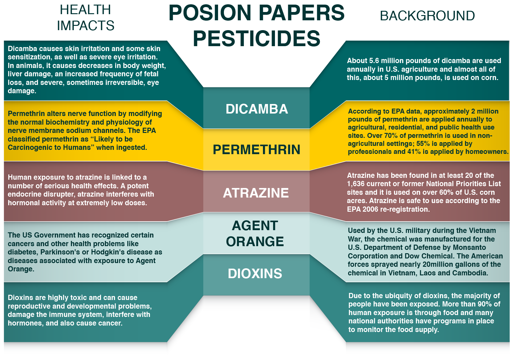 A Toxic History of Collusion, Secrecy and Deception in Crop Care ...