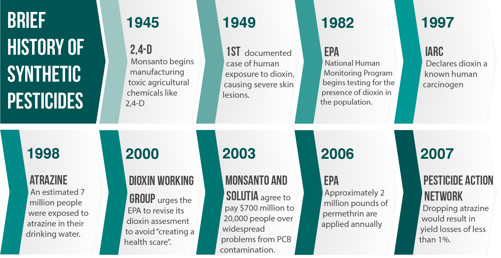 a-history-of-pesticides-science-math-agricultural-sciences-agir-ind-br